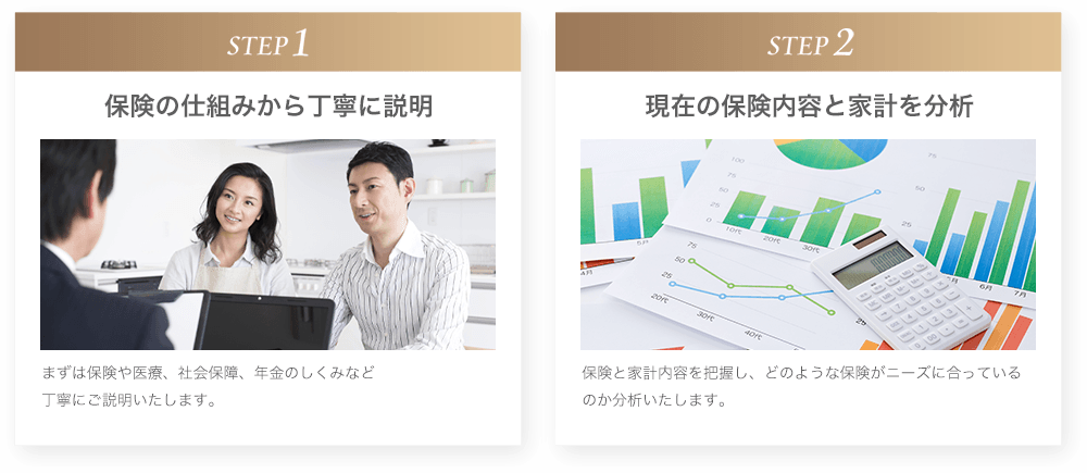 保険の仕組みから丁寧に説明 現在の保険内容と家計を分析