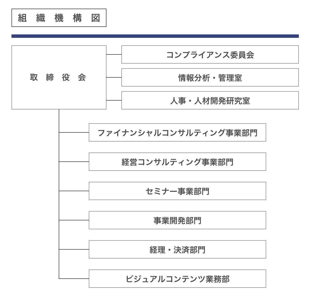 組織図
